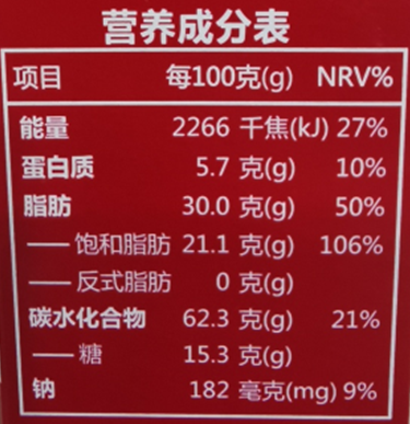 健康中國巴渝行·好醫聲每日科普138丨“火眼金睛”看穿食品“外衣”小秘密