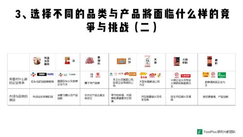 深度 餐飲企業如何做好預包裝食品